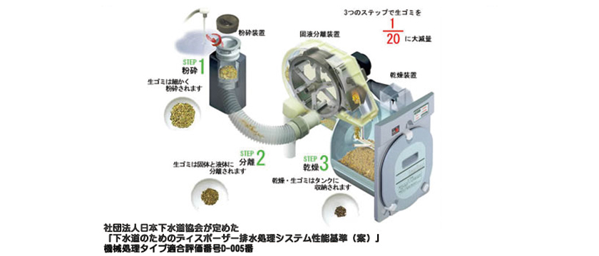 全自動家庭用生ゴミ処理システム「キッチンカラット」 画像イメージ